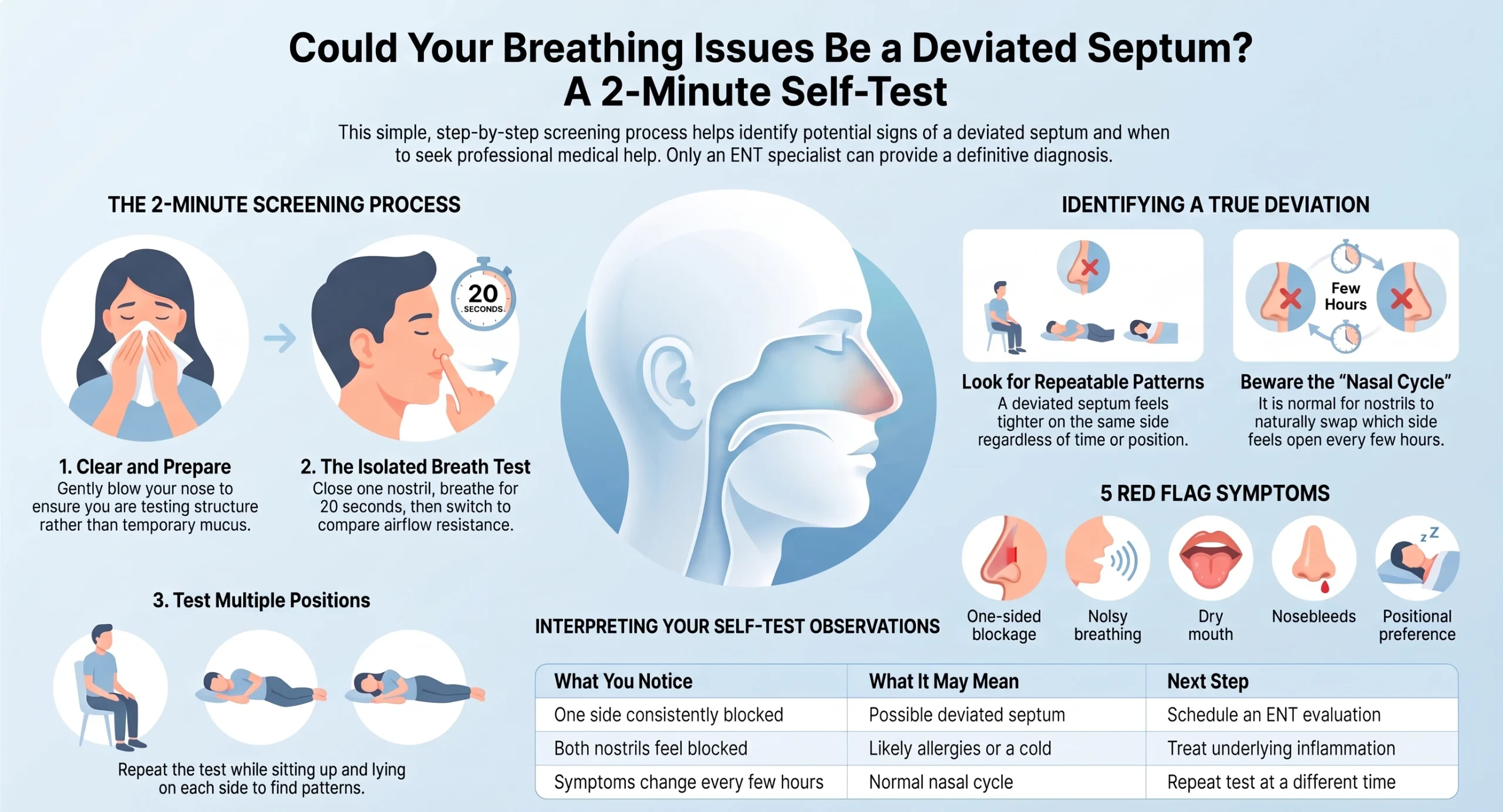 Deviated septum self-test infographic with 5 signs to check at home.