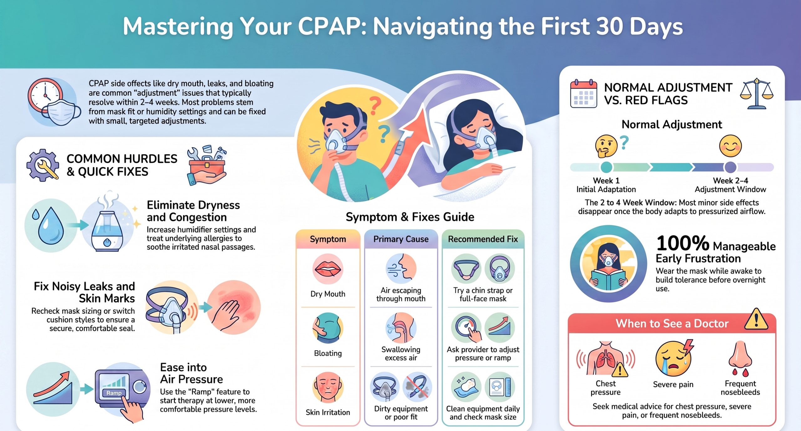 CPAP Machine Side Effects