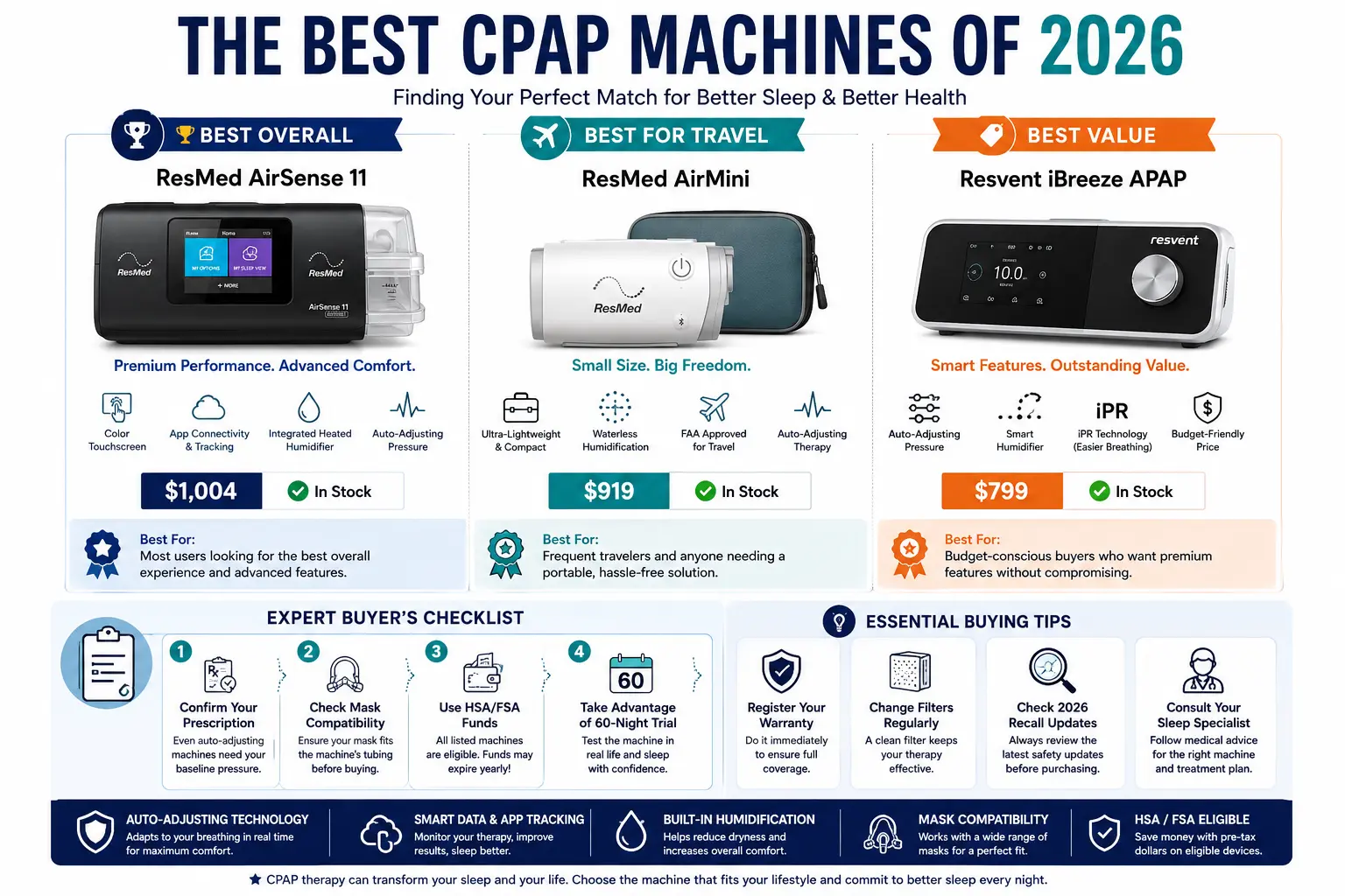 best cpap machines 2026