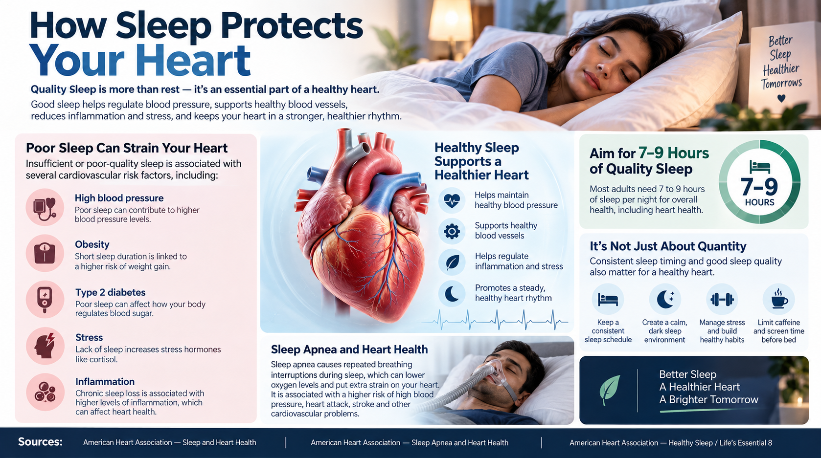 Benefits of sleep for heart health infographic