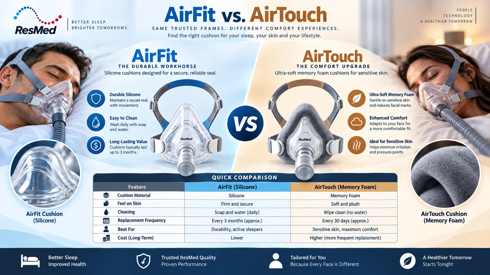 ResMed AirFit vs AirTouch CPAP mask comparison infographic