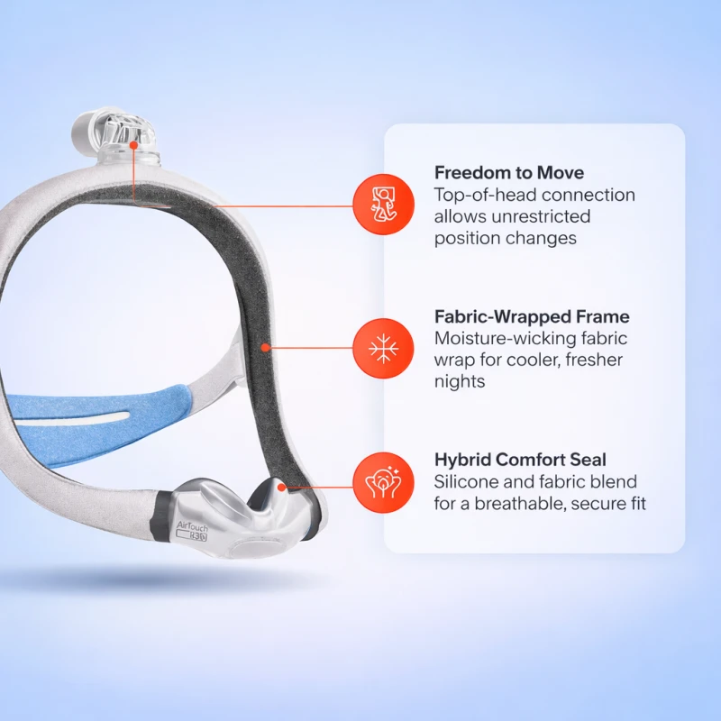 AirTouch N30i CPAP mask system features infographic