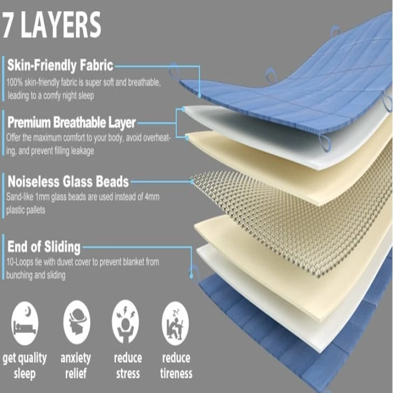 cpapRX premium cotton weighted blanket comfort