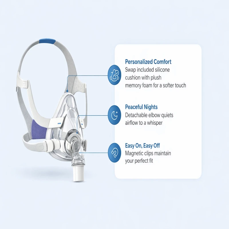 ResMed AirFit F20 full face CPAP mask therapy