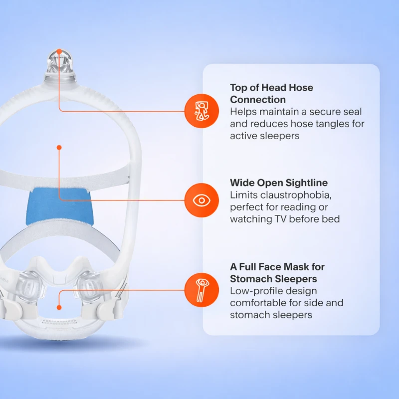 ResMed AirFit F30i complete mask full face CPAP lifestyle