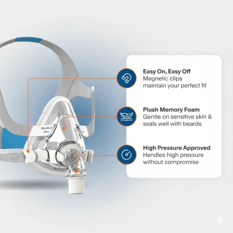 ResMed AirTouch F20 full face CPAP mask complete secure fit
