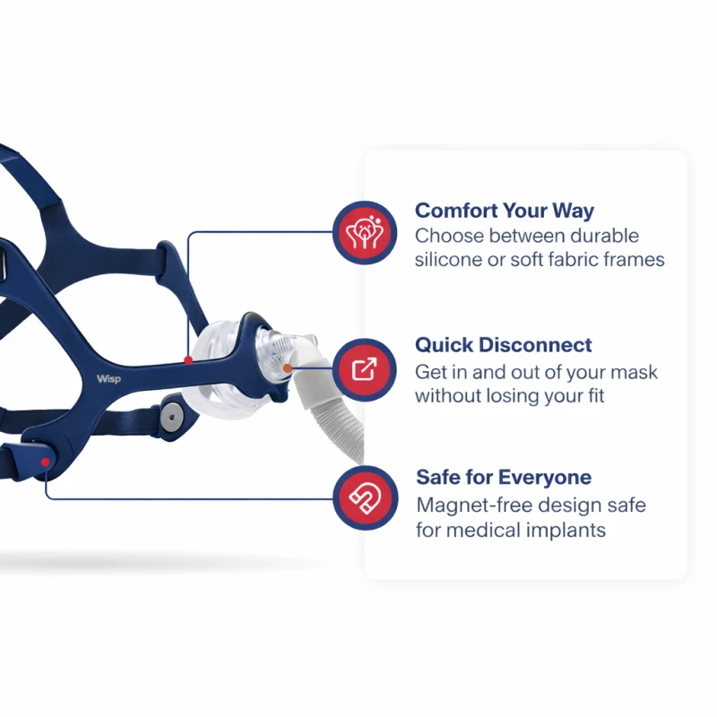 Wisp fabric frame CPAP mask cushion